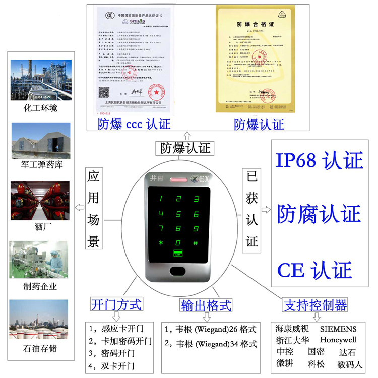 啊啊啊啊骚货发情视频防爆门禁系统的防爆门禁刷卡器的选材要点